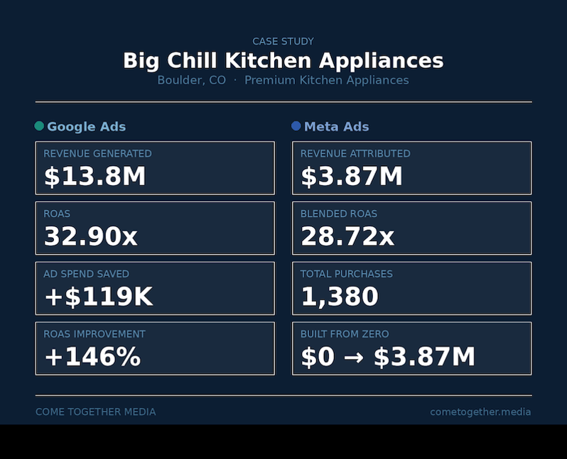 Big_Chill_Case_Study_Card-1