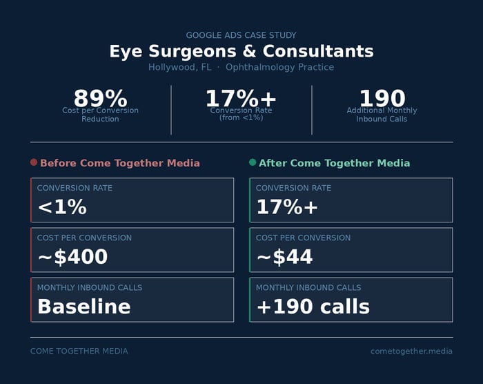 ESC_Case_Study_Card