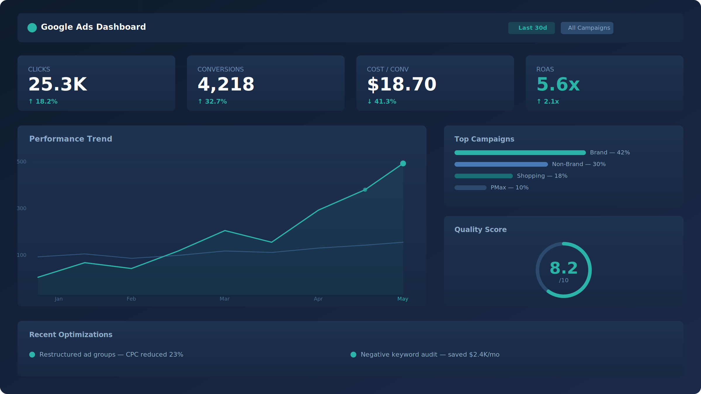 ctm_dashboard_2400x1350-1